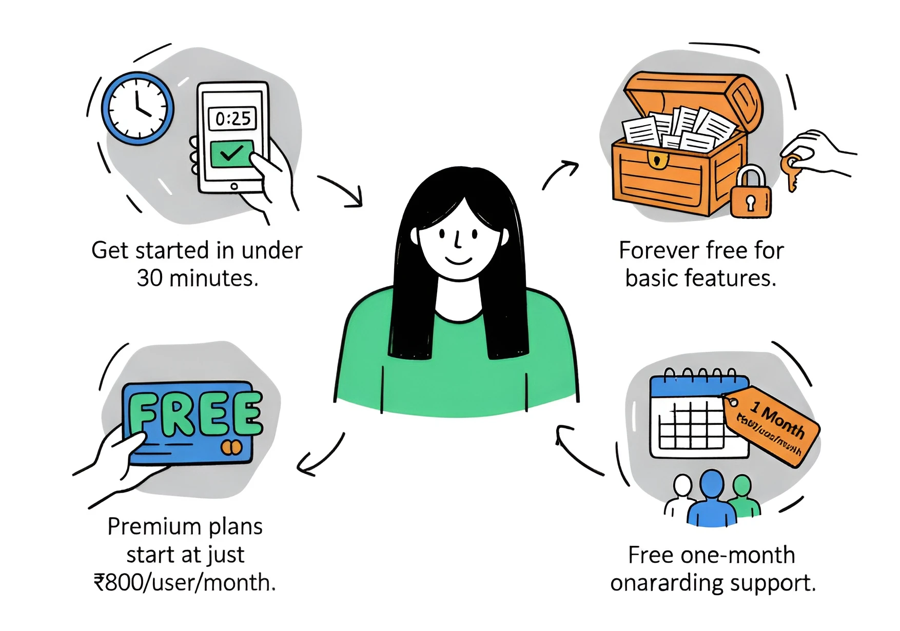 You Don’t Need to Think Twice!